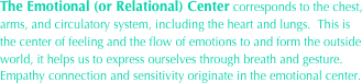 The Emotional (or Relational) Center corresponds to the chest, arms, and circulatory system, including the heart and lungs.  This is the center of feeling and the flow of emotions to and form the outside world, it helps us to express ourselves through breath and gesture. Empathy connection and sensitivity originate in the emotional center.
